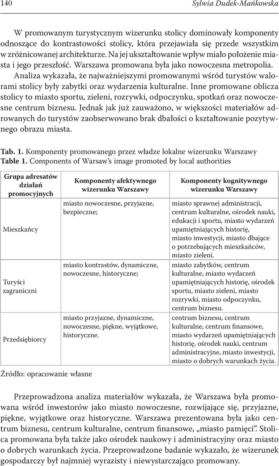 Analiza wykazała, że najważniejszymi promowanymi wśród turystów walorami stolicy były zabytki oraz wydarzenia kulturalne.