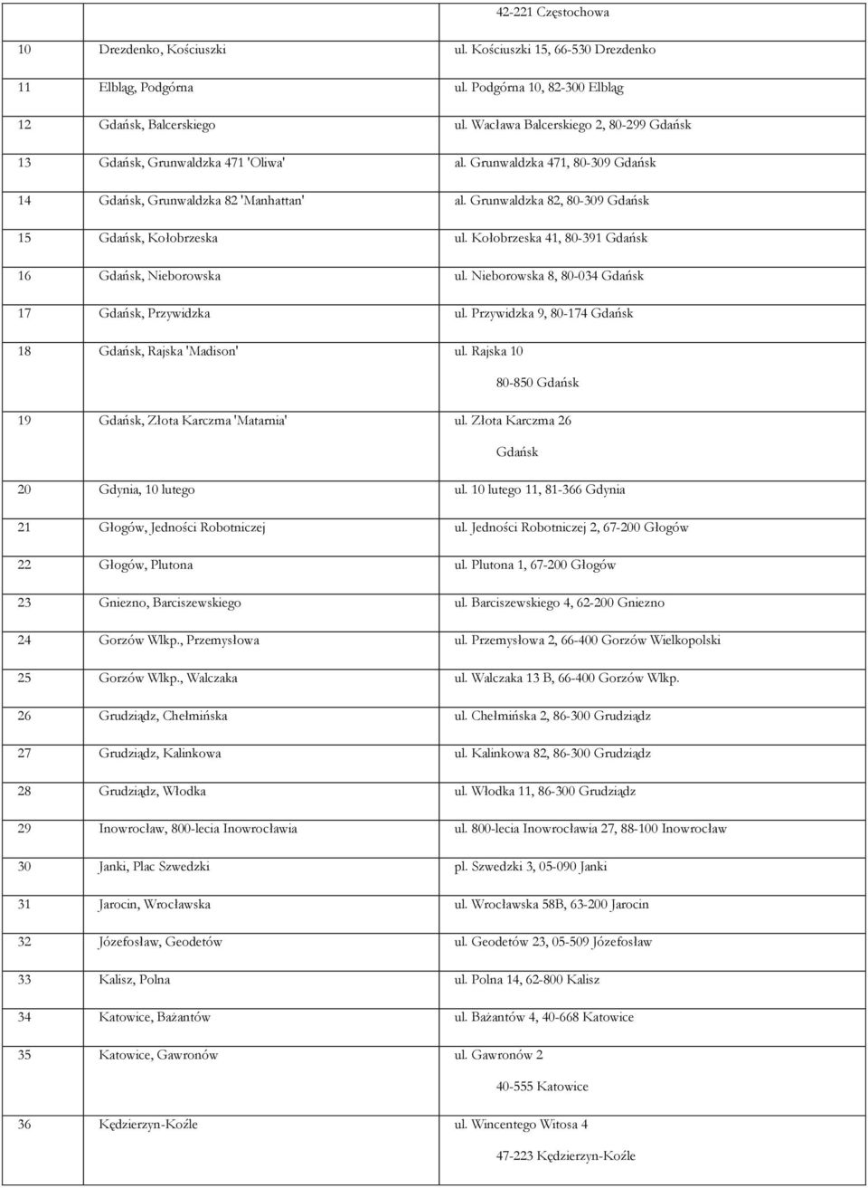 Grunwaldzka 82, 80-309 Gdańsk 15 Gdańsk, Kołobrzeska ul. Kołobrzeska 41, 80-391 Gdańsk 16 Gdańsk, Nieborowska ul. Nieborowska 8, 80-034 Gdańsk 17 Gdańsk, Przywidzka ul.