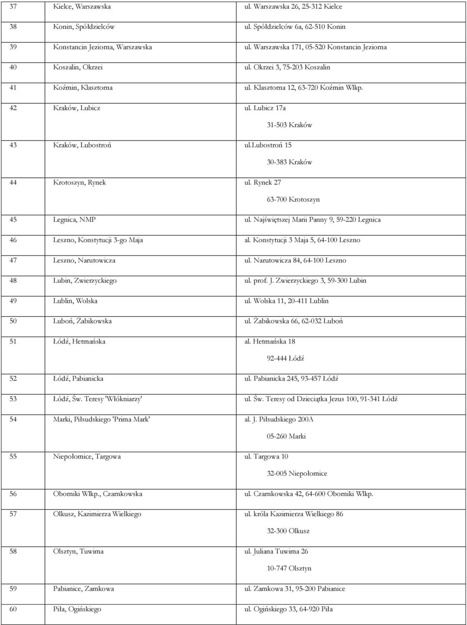 Lubicz 17a 31-503 Kraków 43 Kraków, Lubostroń ul.lubostroń 15 30-383 Kraków 44 Krotoszyn, Rynek ul. Rynek 27 63-700 Krotoszyn 45 Legnica, NMP ul.