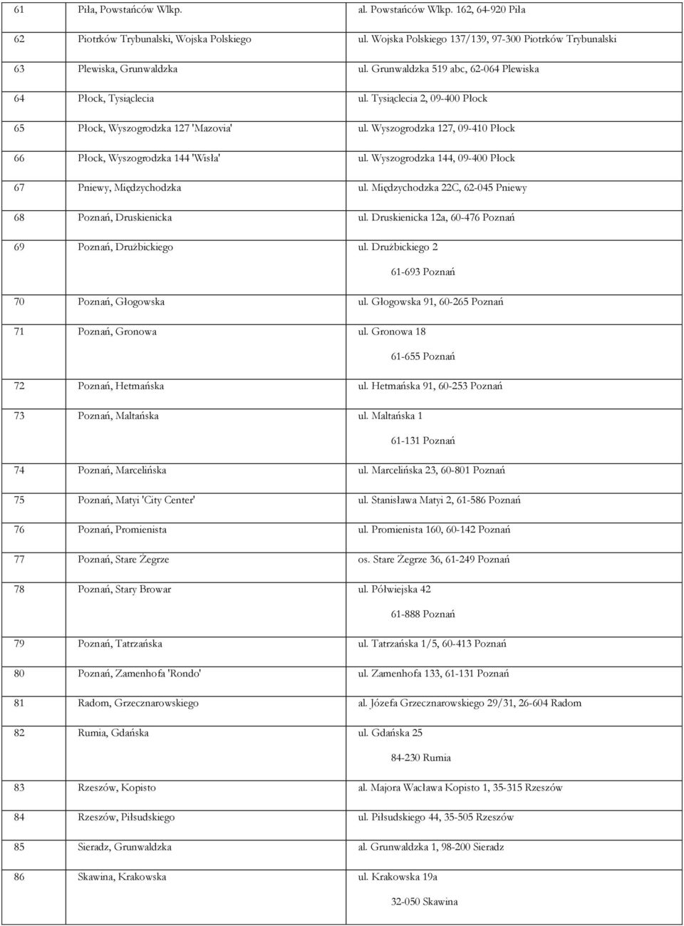 Wyszogrodzka 127, 09-410 Płock 66 Płock, Wyszogrodzka 144 'Wisła' ul. Wyszogrodzka 144, 09-400 Płock 67 Pniewy, Międzychodzka ul. Międzychodzka 22C, 62-045 Pniewy 68 Poznań, Druskienicka ul.