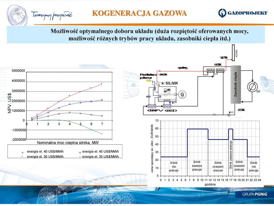 ) 5000000 4000000 3000000 SILNIK Zasobnik ciepła OC 2000000 1000000 0 0 1 2 3 4 5 6 7-1000000