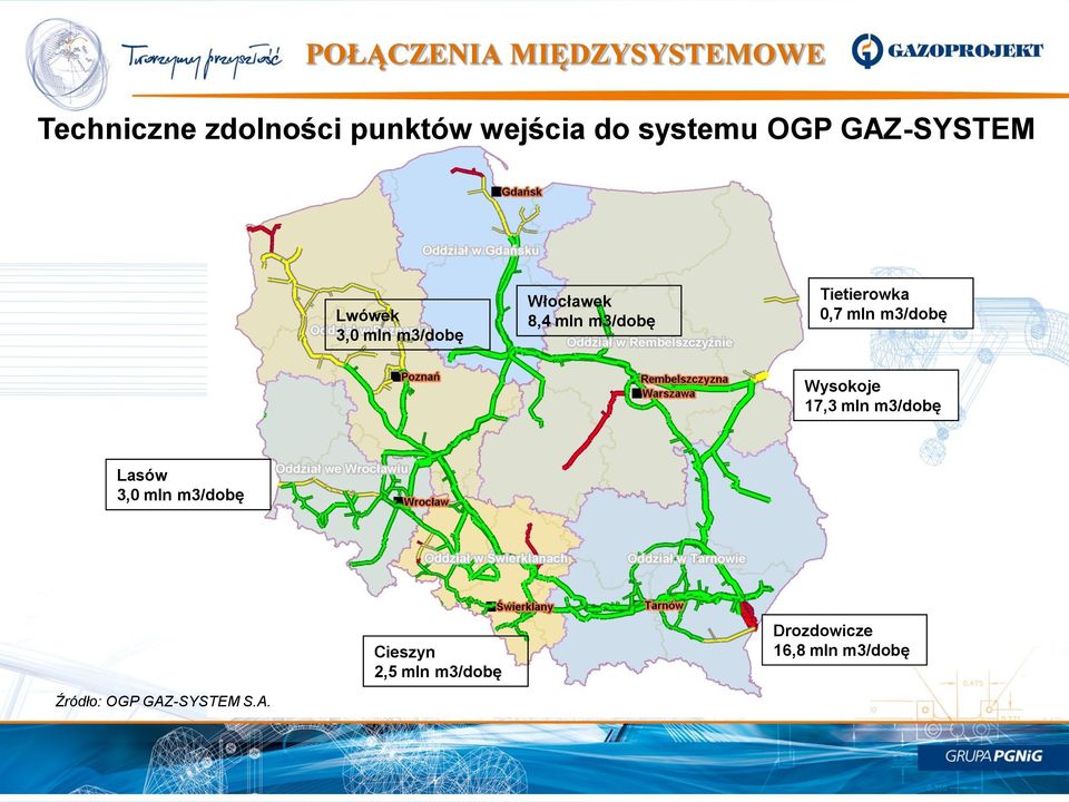 Tietierowka 0,7 mln m3/dobę Wysokoje 17,3 mln m3/dobę Lasów 3,0 mln