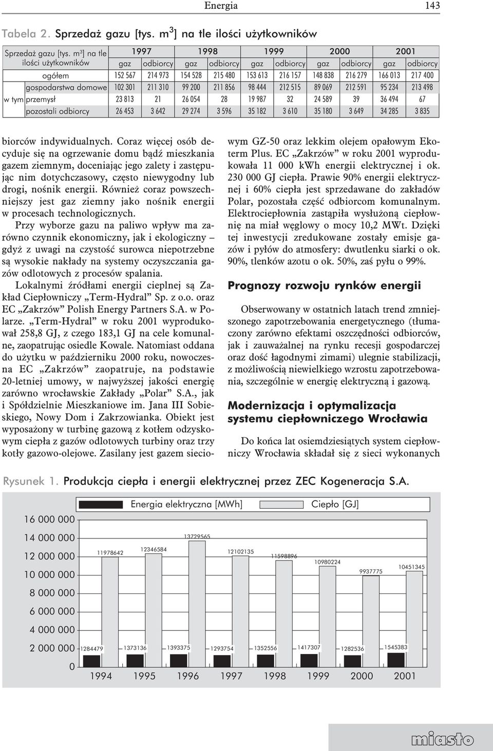 Również coraz powszechniejszy jest gaz ziemny jako nośnik energii w procesach technologicznych.