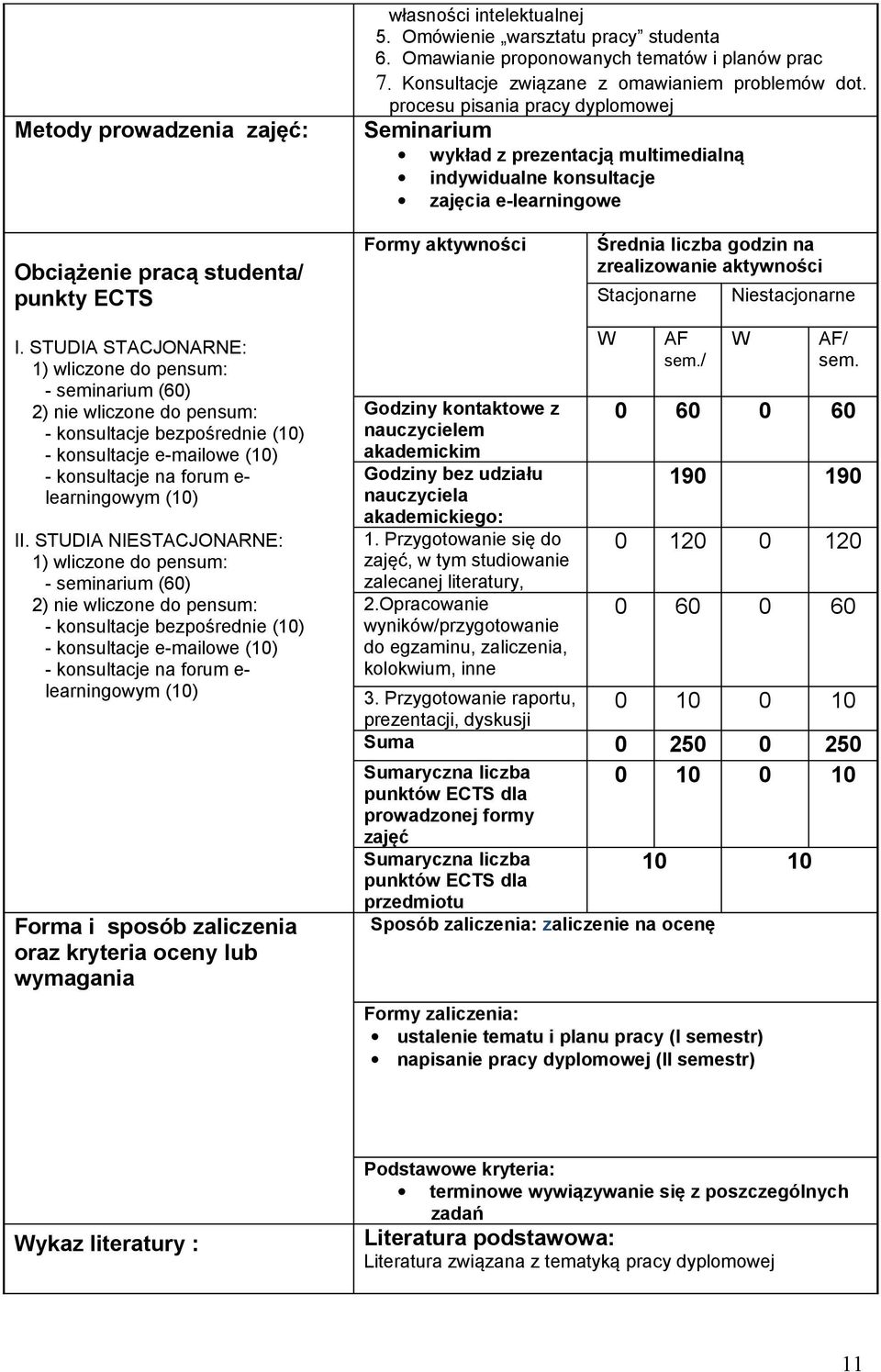 godzin na zrealizowanie aktywności Stacjonarne Niestacjonarne I.