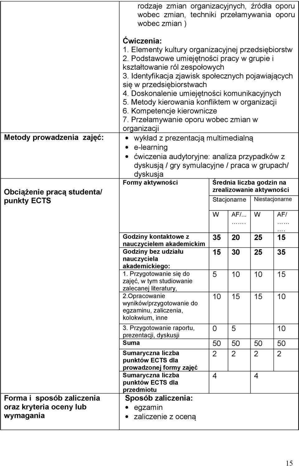 Identyfikacja zjawisk społecznych pojawiających się w przedsiębiorstwach 4. Doskonalenie umiejętności komunikacyjnych 5. Metody kierowania konfliktem w organizacji 6. Kompetencje kierownicze 7.