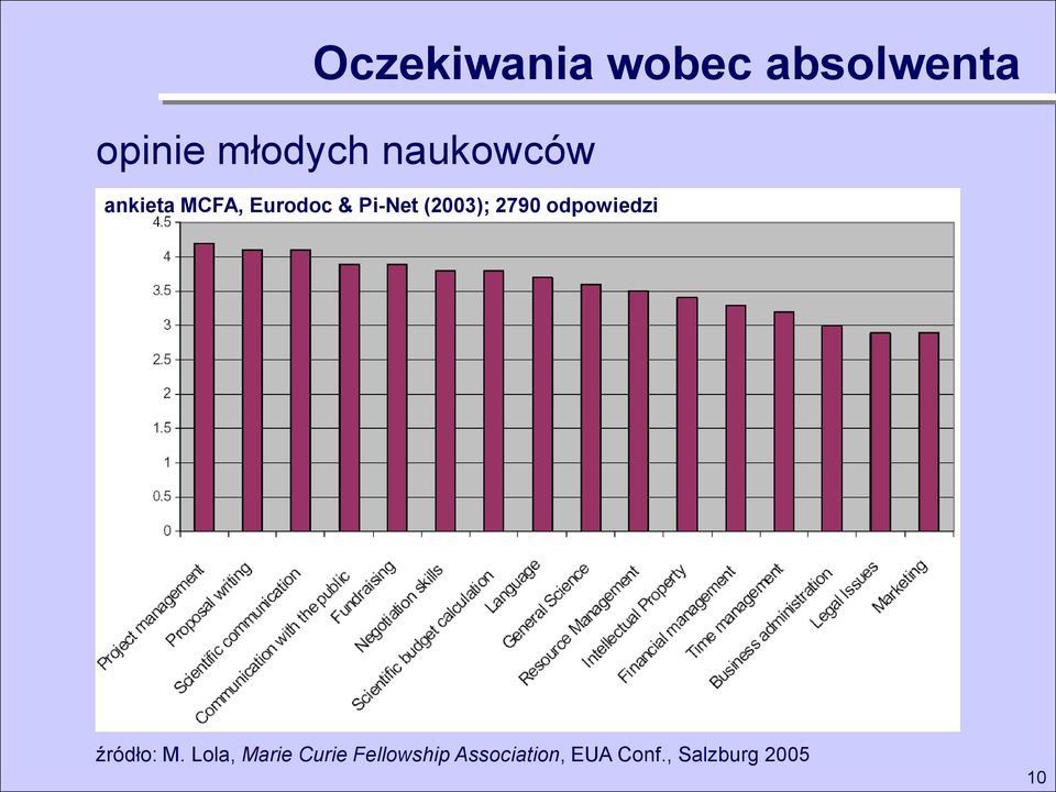 (2003); 2790 odpowiedzi źródło: M.