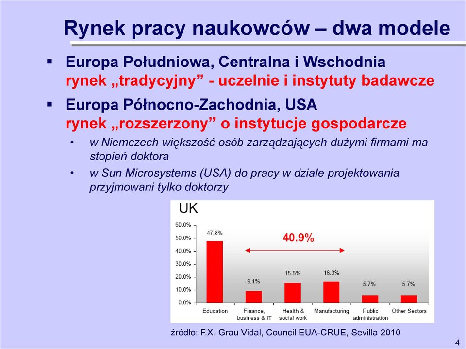 Niemczech większość osób zarządzających dużymi firmami ma stopień doktora w Sun Microsystems (USA) do