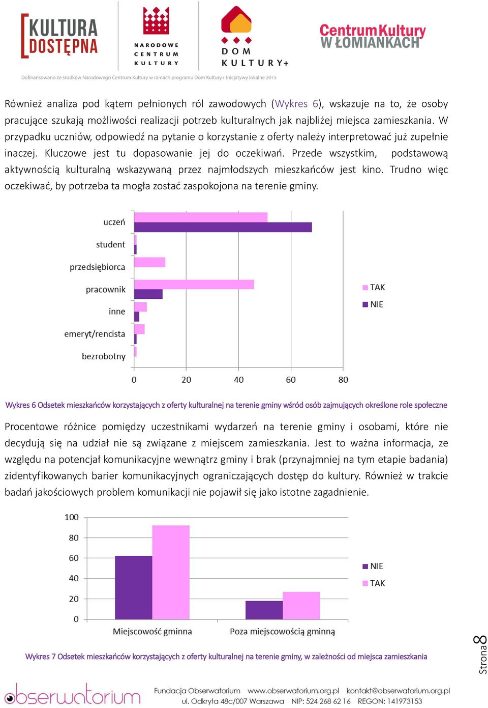 Przede wszystkim, podstawową aktywnością kulturalną wskazywaną przez najmłodszych mieszkańców jest kino. Trudno więc oczekiwać, by potrzeba ta mogła zostać zaspokojona na terenie gminy.