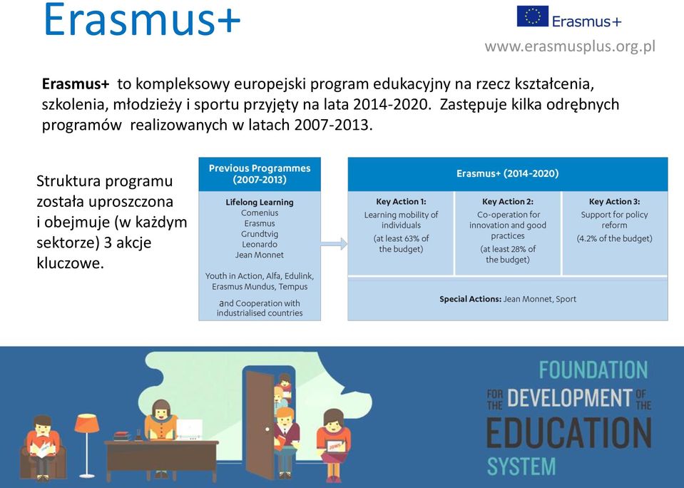 szkolenia, młodzieży i sportu przyjęty na lata 2014-2020.