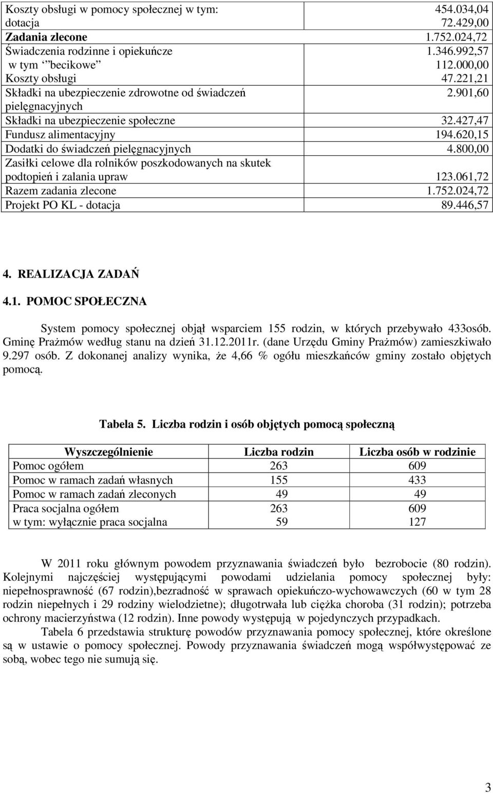 800,00 Zasiłki celowe dla rolników poszkodowanych na skutek podtopień i zalania upraw 123.061,72 Razem zadania zlecone 1.752.024,72 Projekt PO KL - dotacja 89.446,57 4. REALIZACJA ZADAŃ 4.1. POMOC SPOŁECZNA System pomocy społecznej objął wsparciem 155 rodzin, w których przebywało 433osób.