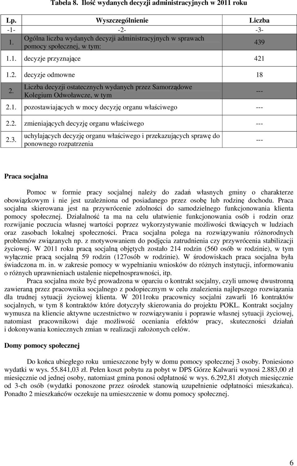 3. uchylających decyzję organu właściwego i przekazujących sprawę do ponownego rozpatrzenia --- --- Praca socjalna Pomoc w formie pracy socjalnej należy do zadań własnych gminy o charakterze