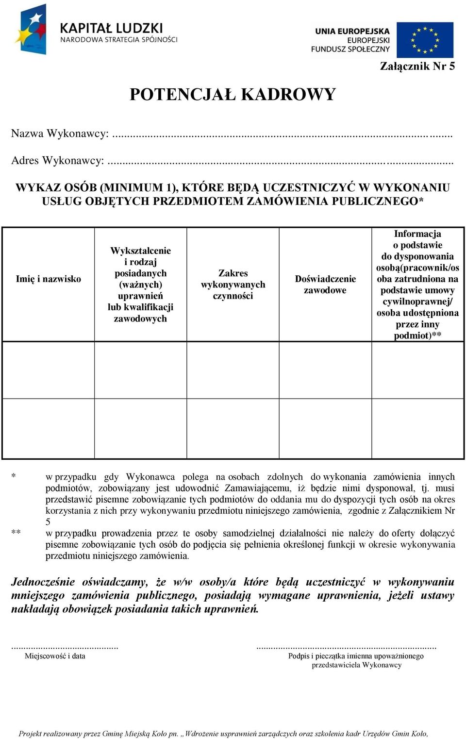 kwalifikacji zawodowych Zakres wykonywanych czynności Doświadczenie zawodowe Informacja o podstawie do dysponowania osobą(pracownik/os oba zatrudniona na podstawie umowy cywilnoprawnej/ osoba