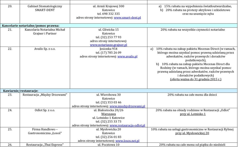 Kancelaria Notarialna Michał Grajner i Partner ul. Gliwicka 15 tel. (32) 253 77 93 www.notariusze.grajner.pl 22. Availo Sp. z o.o. Jesionka 954 tel. (17) 785 26 09 www.availo.