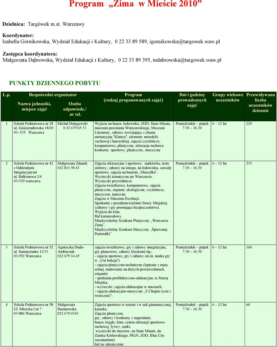 / nr tel. Dni i godziny prowadzonych Grupy wiekowe Przewidywana liczba dziennie 1 Szkoła Podstawowa nr 28 ul.