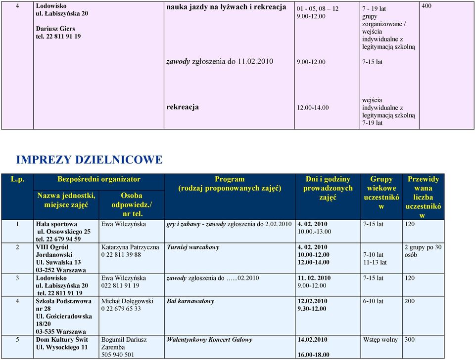 00 wejścia indywidualne z legitymacją szkolną 7-19 lat IMPREZY DZIELNICOWE L.p. Bezpośredni organizator Program (rodzaj proponowanych ) Nazwa jednostki, Osoba miejsce odpowiedz./ nr tel.