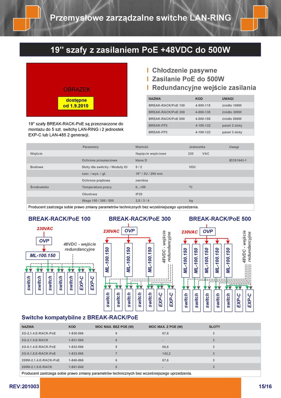 I Chłodzenie pasywne I Zasilanie PoE do 500W I Redundancyjne wejście zasilania NAZWA KOD UWAGI BREAK-RACK/PoE 100 4-500-115 źródło 100W BREAK-RACK/PoE 300 4-500-135 źródło 300W BREAK-RACK/PoE 500