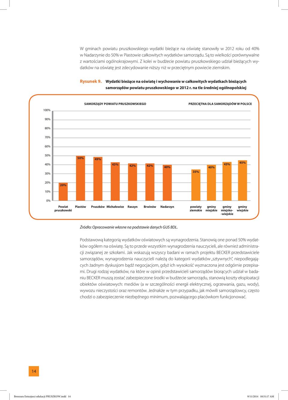 Rysunek 9. Wydatki bieżące na oświatę i wychowanie w całkowitych wydatkach bieżących samorządów powiatu pruszkowskiego w 2012 r.