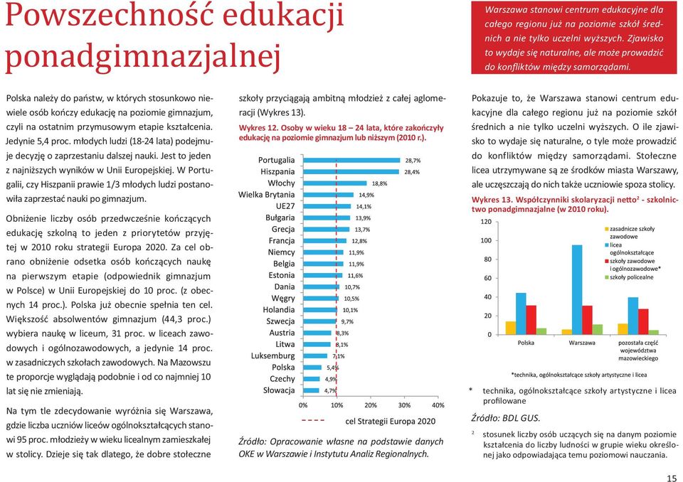 Polska należy do państw, w których stosunkowo niewiele osób kończy edukację na poziomie gimnazjum, czyli na ostatnim przymusowym etapie kształcenia. Jedynie 5,4 proc.