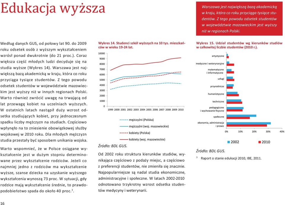 do 2009 roku odsetek osób z wyższym wykształceniem wzrósł ponad dwukrotnie (do 21 proc.). Coraz większa część młodych ludzi decyduje się na studia wyższe (Wykres 14).