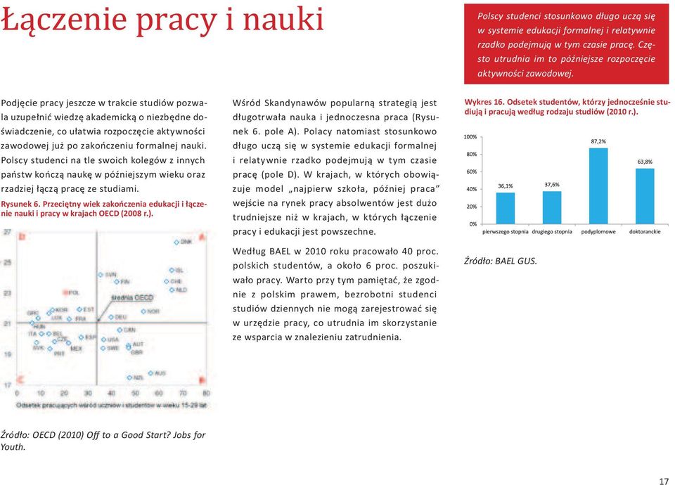 Podjęcie pracy jeszcze w trakcie studiów pozwala uzupełnić wiedzę akademicką o niezbędne doświadczenie, co ułatwia rozpoczęcie aktywności zawodowej już po zakończeniu formalnej nauki.