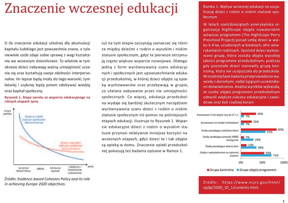 Im lepsze będą miały do tego warunki, tym łatwiej i szybciej będą potem zdobywać wiedzę oraz kapitał społeczny. Rysunek 1. Stopa zwrotu ze wsparcia edukacyjnego na różnych etapach życia.