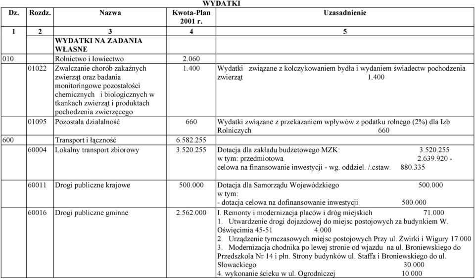 400 Wydatki związane z kolczykowaniem bydła i wydaniem świadectw pochodzenia zwierząt 1.