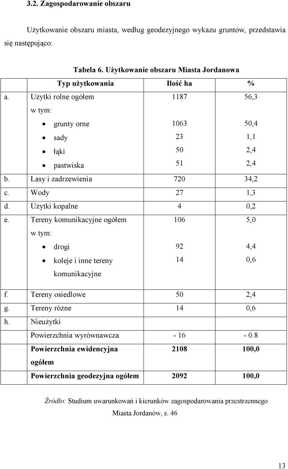 Lasy i zadrzewienia 720 34,2 c. Wody 27 1,3 d. UŜytki kopalne 4 0,2 e. Tereny komunikacyjne ogółem w tym: drogi koleje i inne tereny 106 92 14 5,0 4,4 0,6 komunikacyjne f.