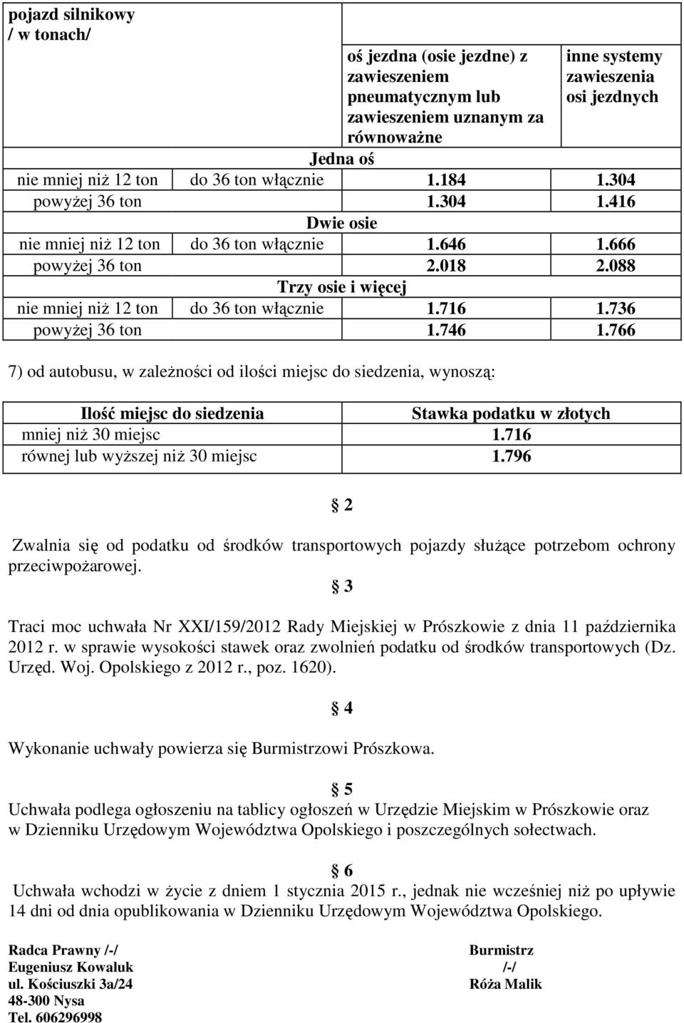 716 1.736 powyżej 36 ton 1.746 1.766 7) od autobusu, w zależności od ilości miejsc do siedzenia, wynoszą: Ilość miejsc do siedzenia Stawka podatku w złotych mniej niż 30 miejsc 1.