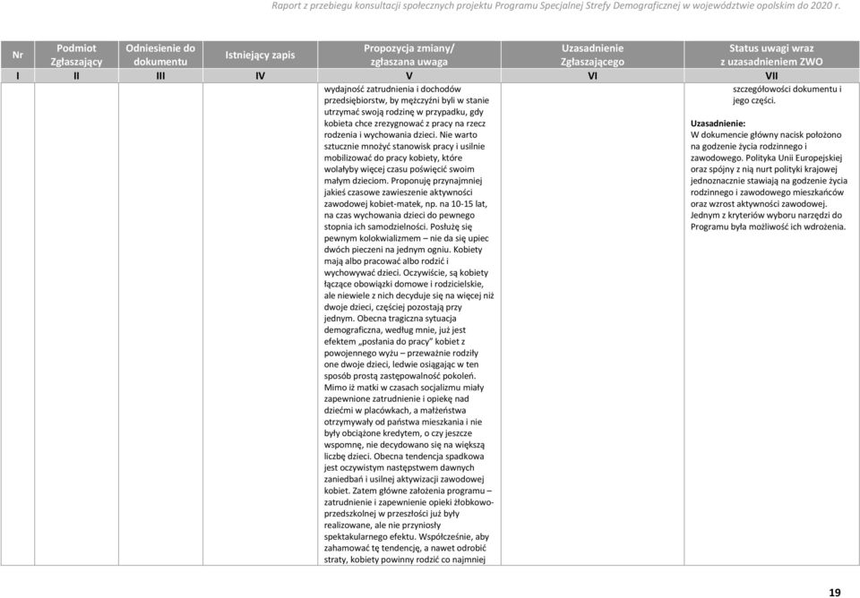 Proponuję przynajmniej jakieś czasowe zawieszenie aktywności zawodowej kobiet-matek, np. na 10-15 lat, na czas wychowania dzieci do pewnego stopnia ich samodzielności.