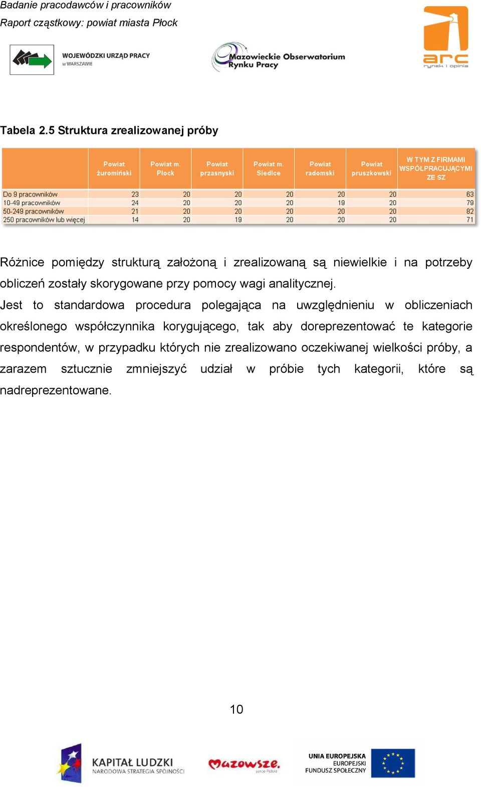 zostały skorygowane przy pomocy wagi analitycznej.