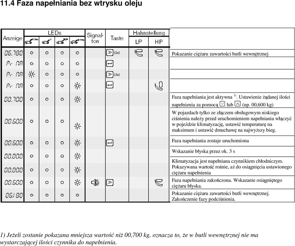 najwyŝszy bieg. Faza napełniania zostaje uruchomiona Wskazanie błyska przez ok. 3 s Klimatyzacja jest napełniana czynnikiem chłodniczym.