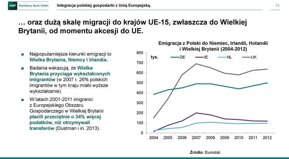 26% polskich imigrantów w tym kraju miało wyższe wykształcenie).