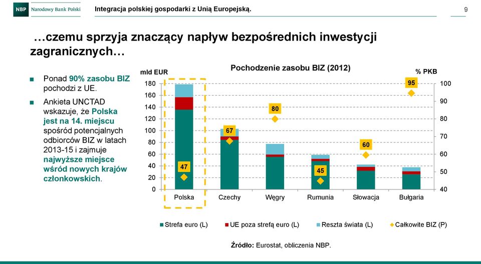 Ankieta UNCTAD wskazuje, że Polska jest na 14.