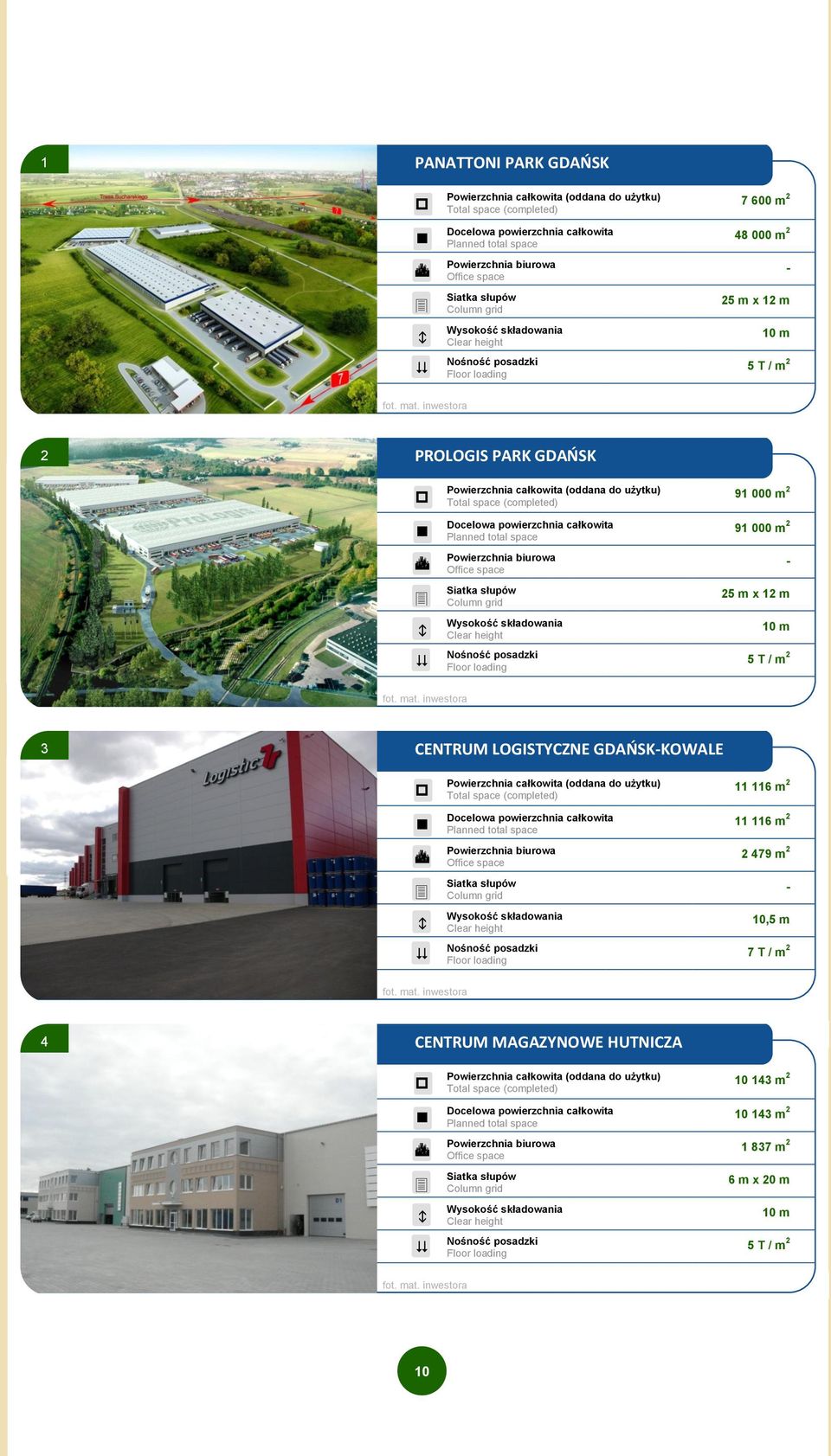 inwestora 2 PROLOGIS PARK GDAOSK Powierzchnia całkowita (oddana do użytku) Total space (completed) 91 000 m 2 Docelowa powierzchnia całkowita Planned total space Powierzchnia biurowa Office space