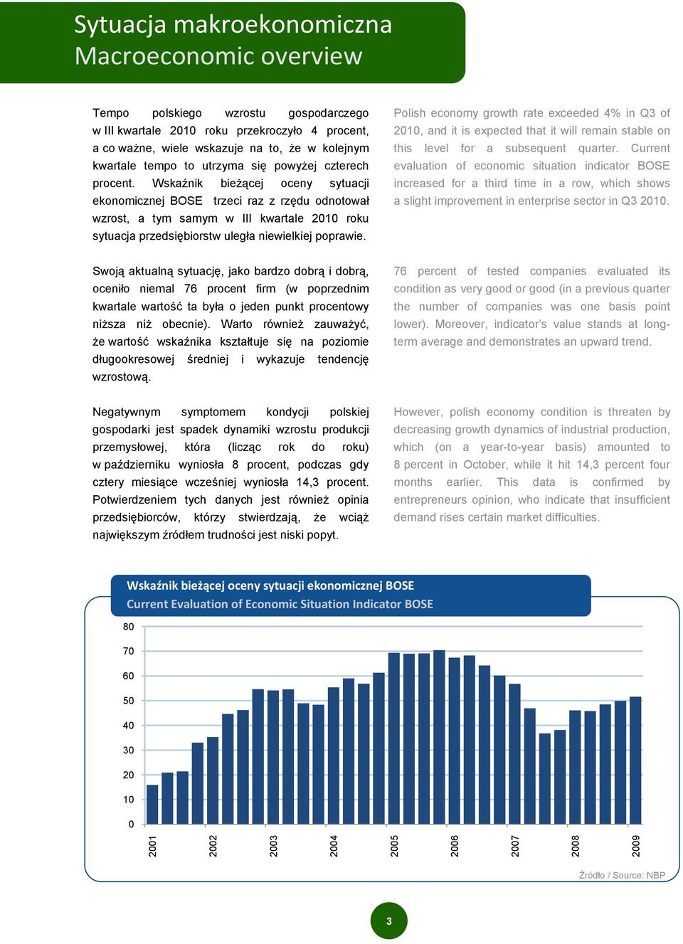 Wskaźnik bieżącej oceny sytuacji ekonomicznej BOSE trzeci raz z rzędu odnotował wzrost, a tym samym w III kwartale 2010 roku sytuacja przedsiębiorstw uległa niewielkiej poprawie.