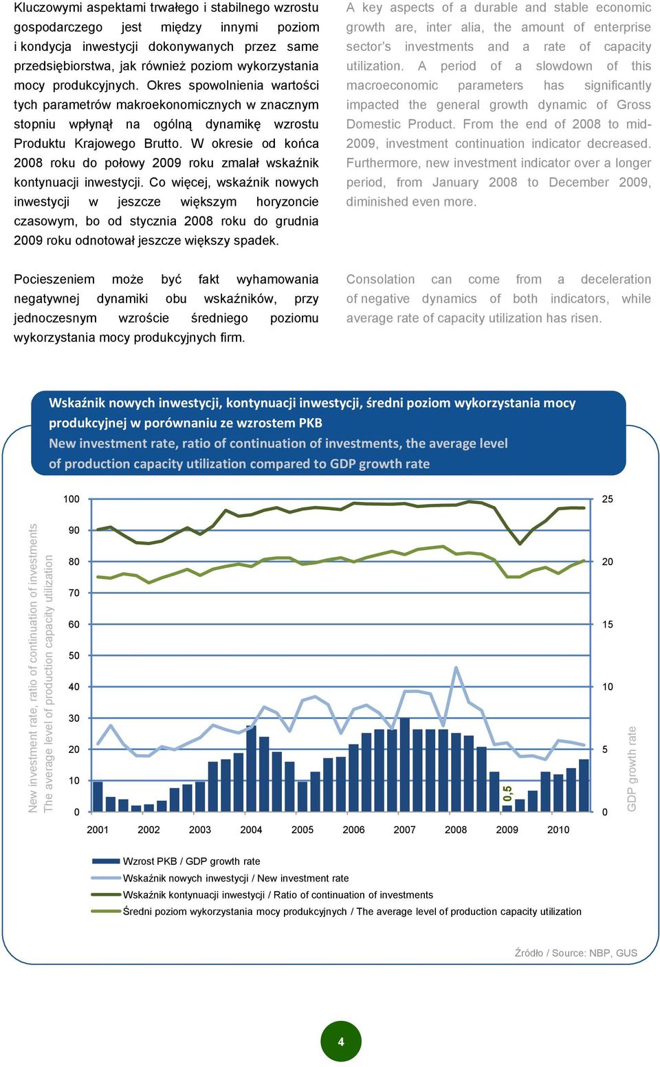 Okres spowolnienia wartości tych parametrów makroekonomicznych w znacznym stopniu wpłynął na ogólną dynamikę wzrostu Produktu Krajowego Brutto.