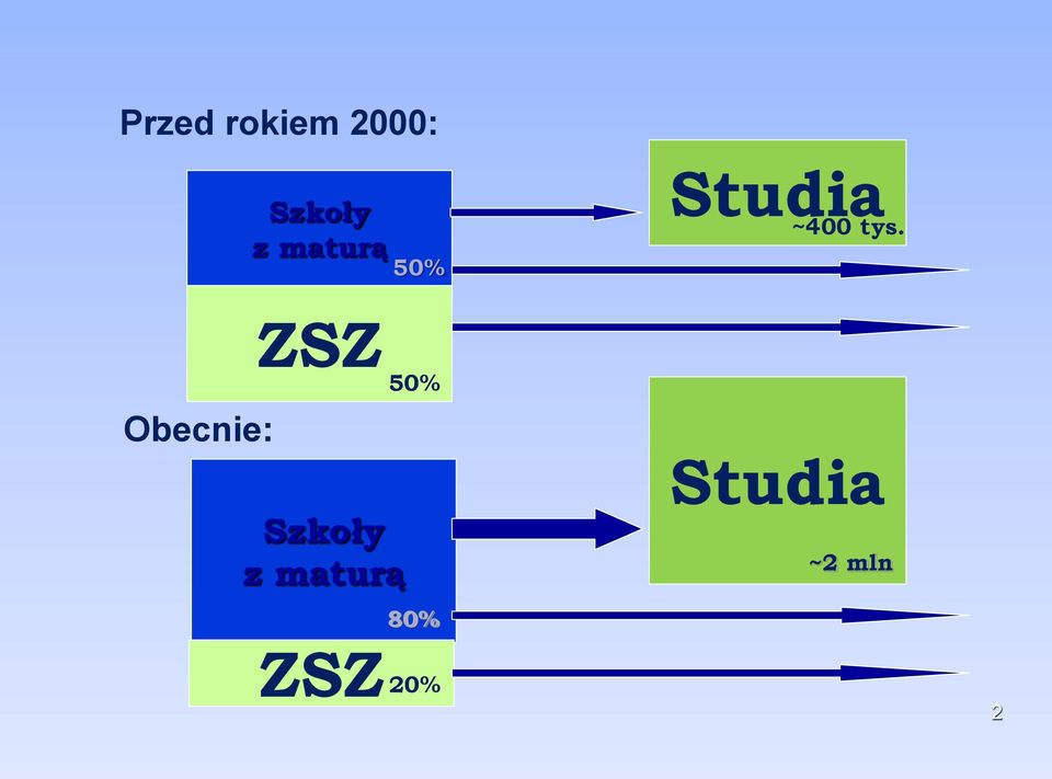 Obecnie: ZSZ Szkoły z maturą
