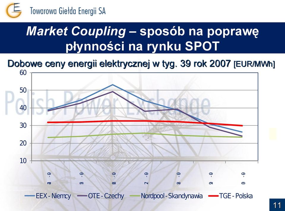 39 rok 2007 [EUR/MWh] 60 50 40 30 20 10 24-09 25-09 26-09
