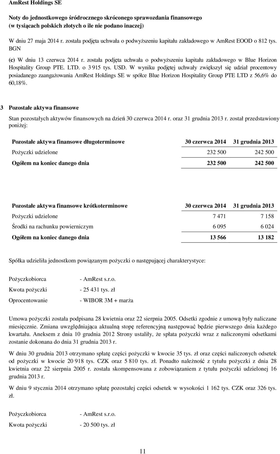 W wyniku podjętej uchwały zwiększył się udział procentowy posiadanego zaangażowania AmRest Holdings SE w spółce Blue Horizon Hospitality Group PTE LTD z 56,6% do 60,18%.