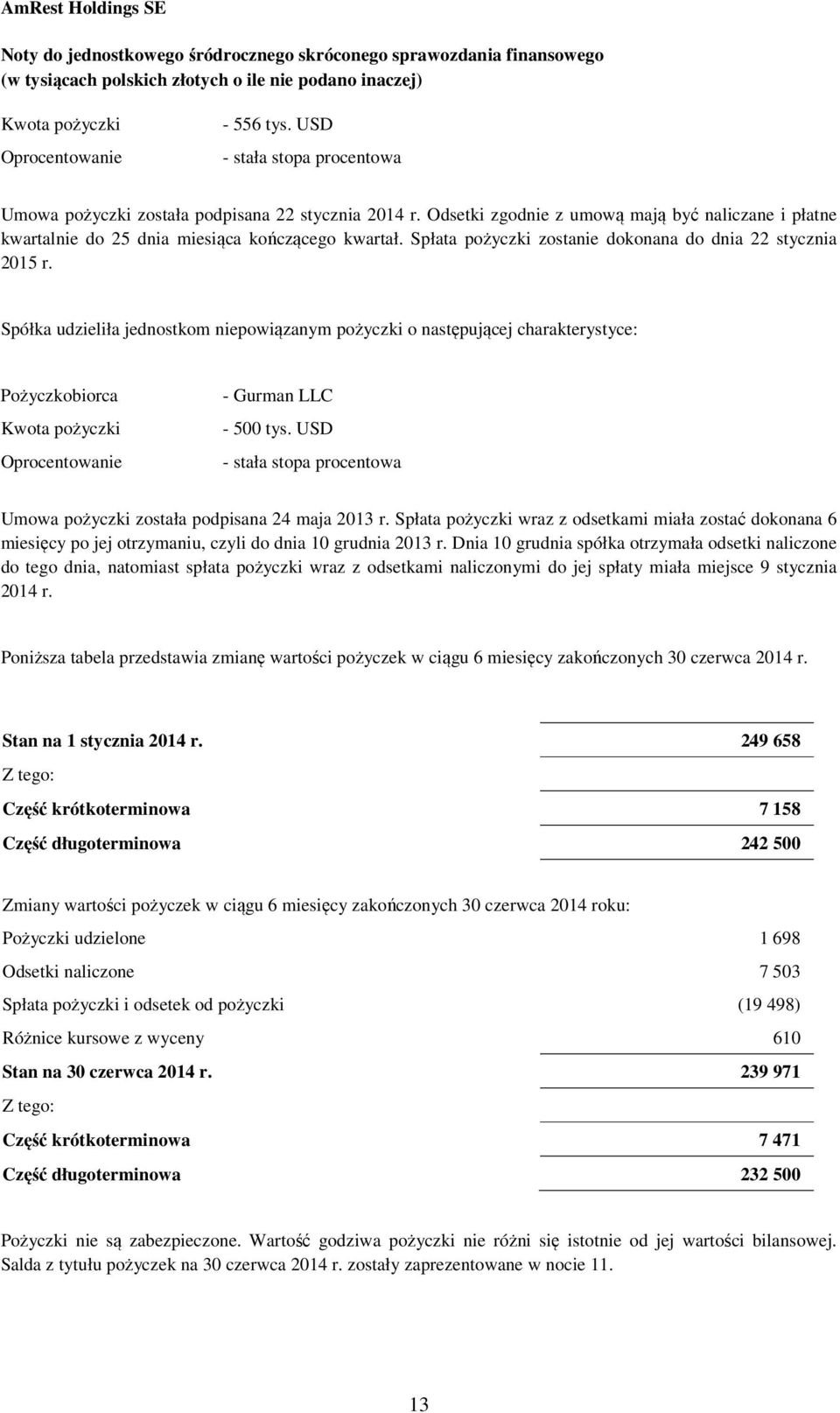 Spółka udzieliła jednostkom niepowiązanym pożyczki o następującej charakterystyce: Pożyczkobiorca Kwota pożyczki Oprocentowanie - Gurman LLC - 500 tys.