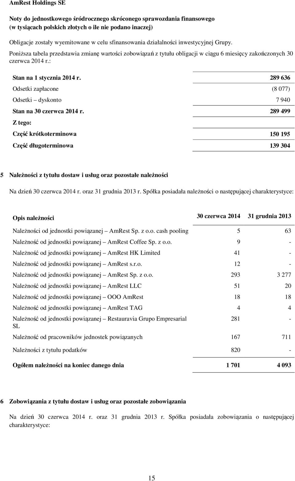 289 499 Z tego: Część krótkoterminowa 150 195 Część długoterminowa 139 304 5 Należności z tytułu dostaw i usług oraz pozostałe należności Na dzień 30 czerwca 2014 r. oraz 31 grudnia 2013 r.