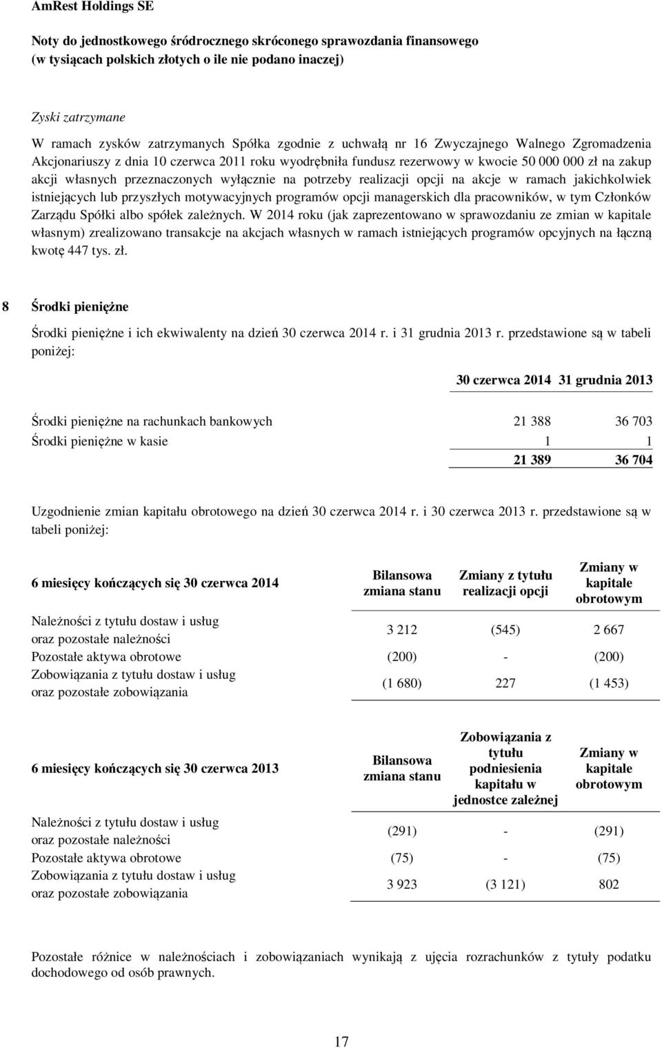 pracowników, w tym Członków Zarządu Spółki albo spółek zależnych.