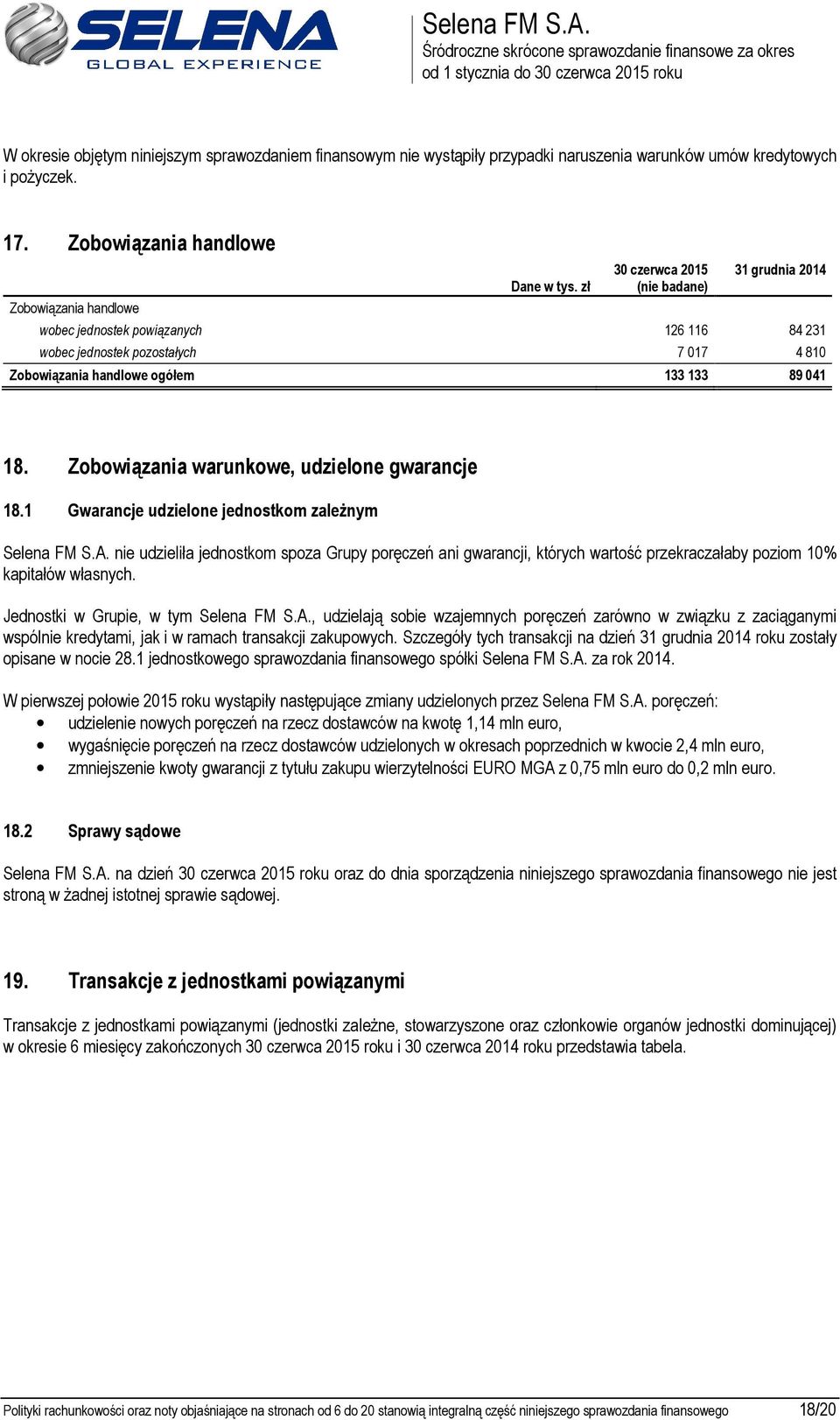 Zobowiązania warunkowe, udzielone gwarancje 18.1 Gwarancje udzielone jednostkom zależnym Selena FM S.A.