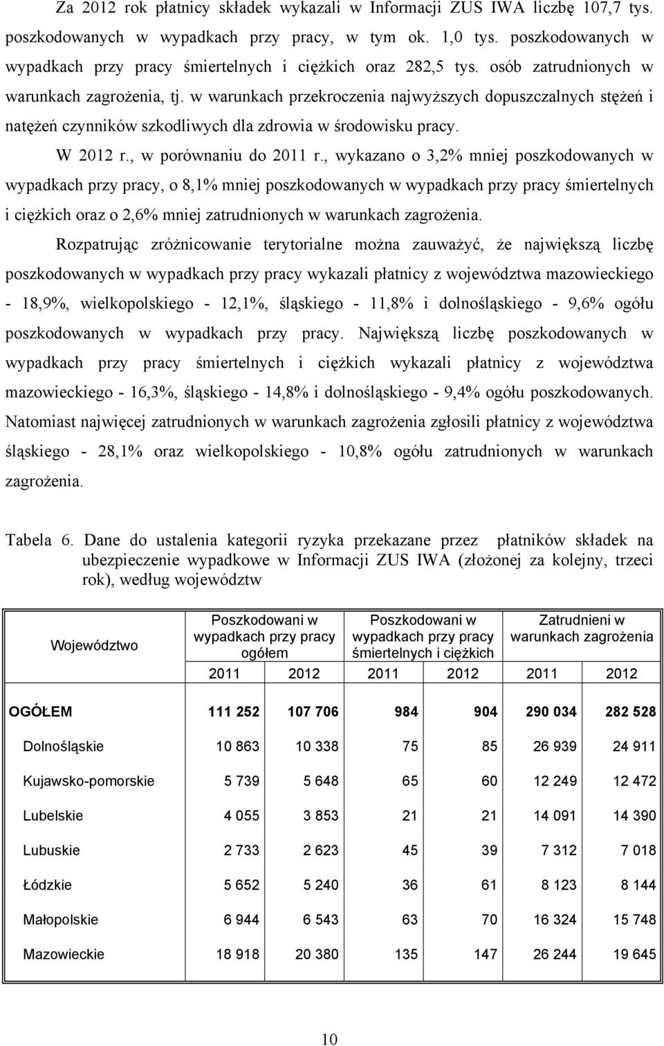 w warunkach przekroczenia najwyższych dopuszczalnych stężeń i natężeń czynników szkodliwych dla zdrowia w środowisku pracy. W 2012 r., w porównaniu do 2011 r.