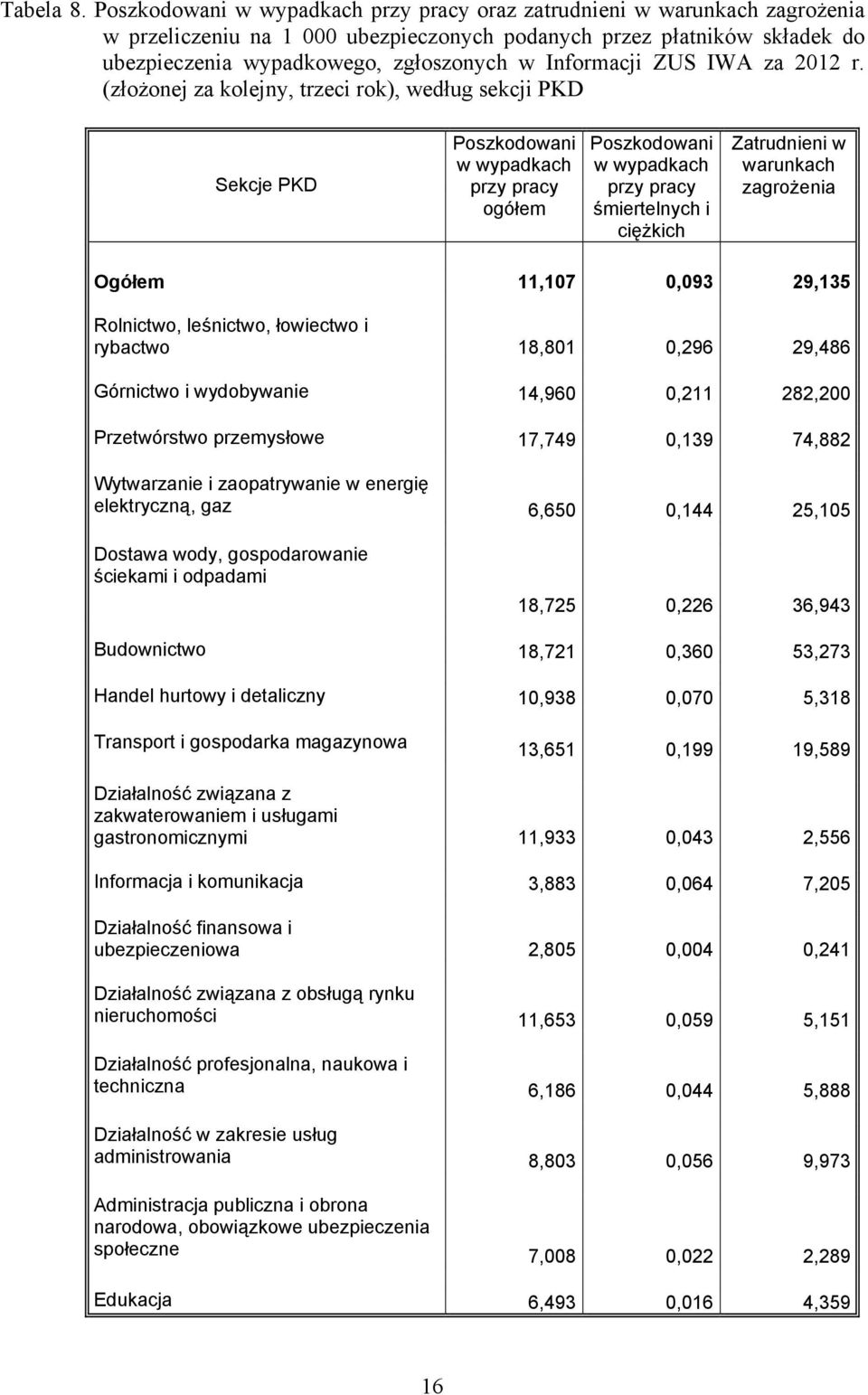 Informacji ZUS IWA za 2012 r.