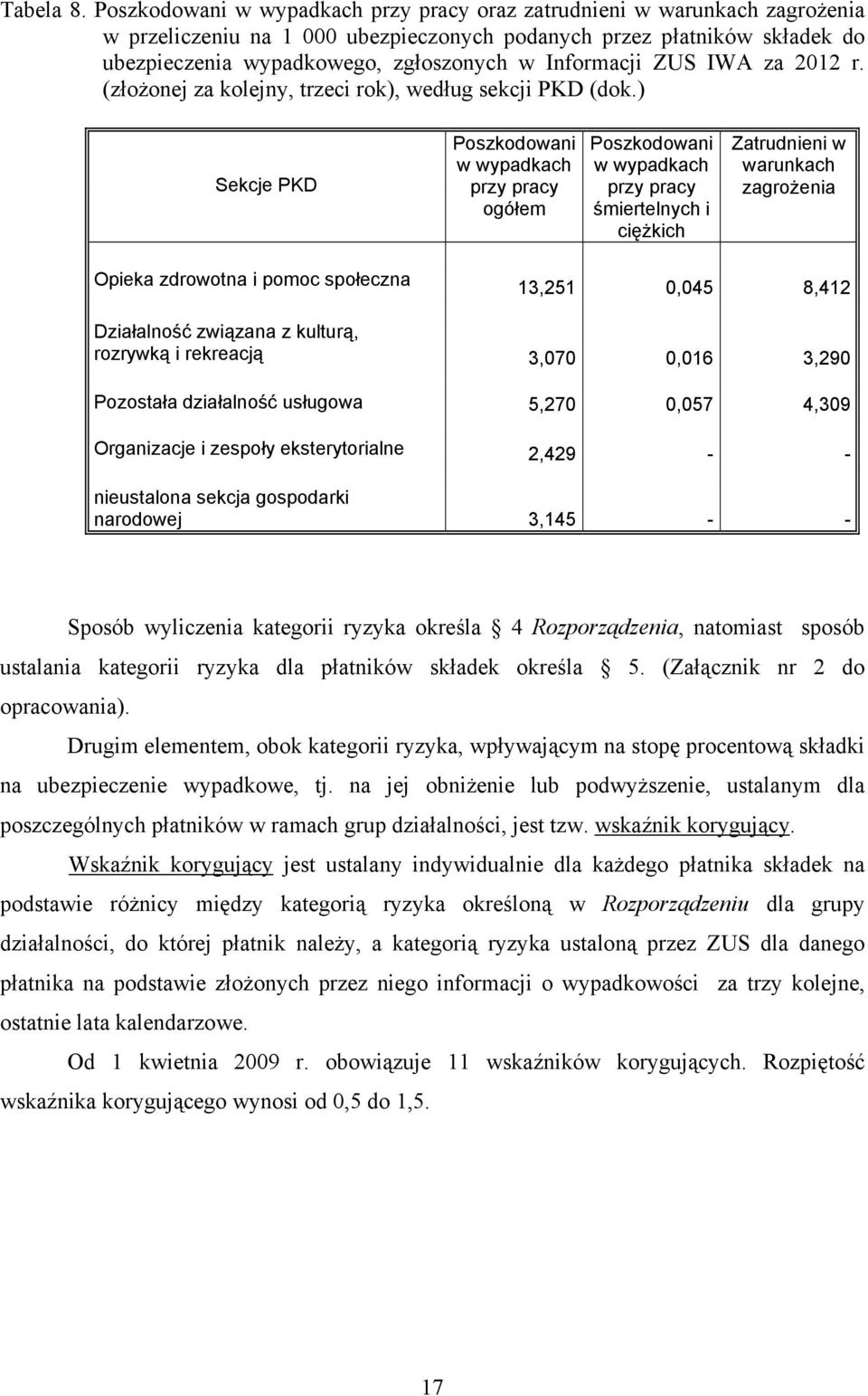 Informacji ZUS IWA za 2012 r. (złożonej za kolejny, trzeci rok), według sekcji PKD (dok.