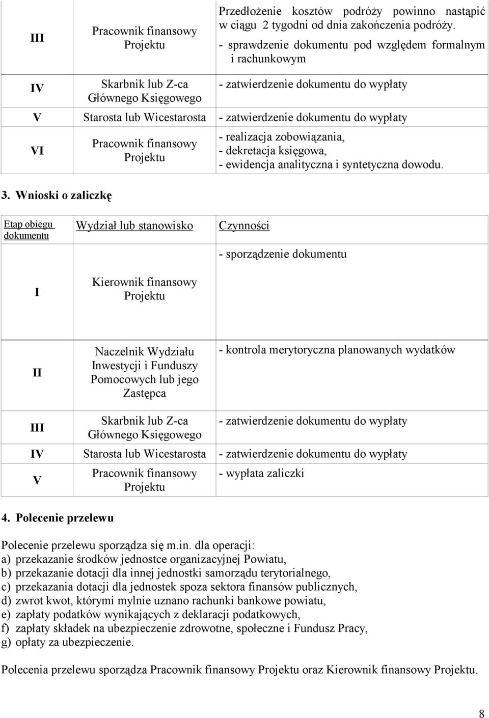 Wnioski o zaliczkę Pracownik finansowy Projektu - realizacja zobowiązania, Etap obiegu Kierownik finansowy Projektu - sporządzenie Naczelnik Wydziału nwestycji i Funduszy Pomocowych lub jego Zastępca