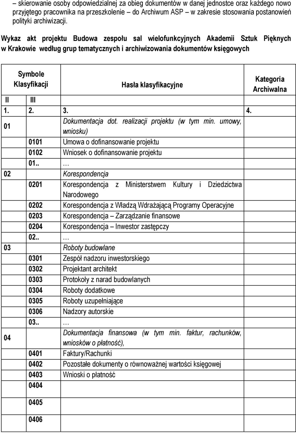 Wykaz akt projektu Budowa zespołu sal wielofunkcyjnych Akademii Sztuk Pięknych w Krakowie według grup tematycznych i archiwizowania dokumentów księgowych Symbole Klasyfikacji Hasła klasyfikacyjne II