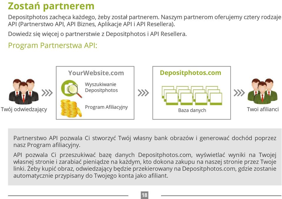 com Wyszukiwanie Depositphotos Twój odwiedzający Program Afiliacyjny Baza danych Twoi afilianci Partnerstwo API pozwala Ci stworzyć Twój własny bank obrazów i generować dochód poprzez nasz Program