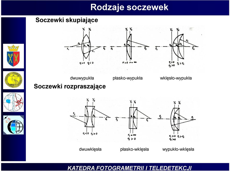 dwuwukła łasko-wukła